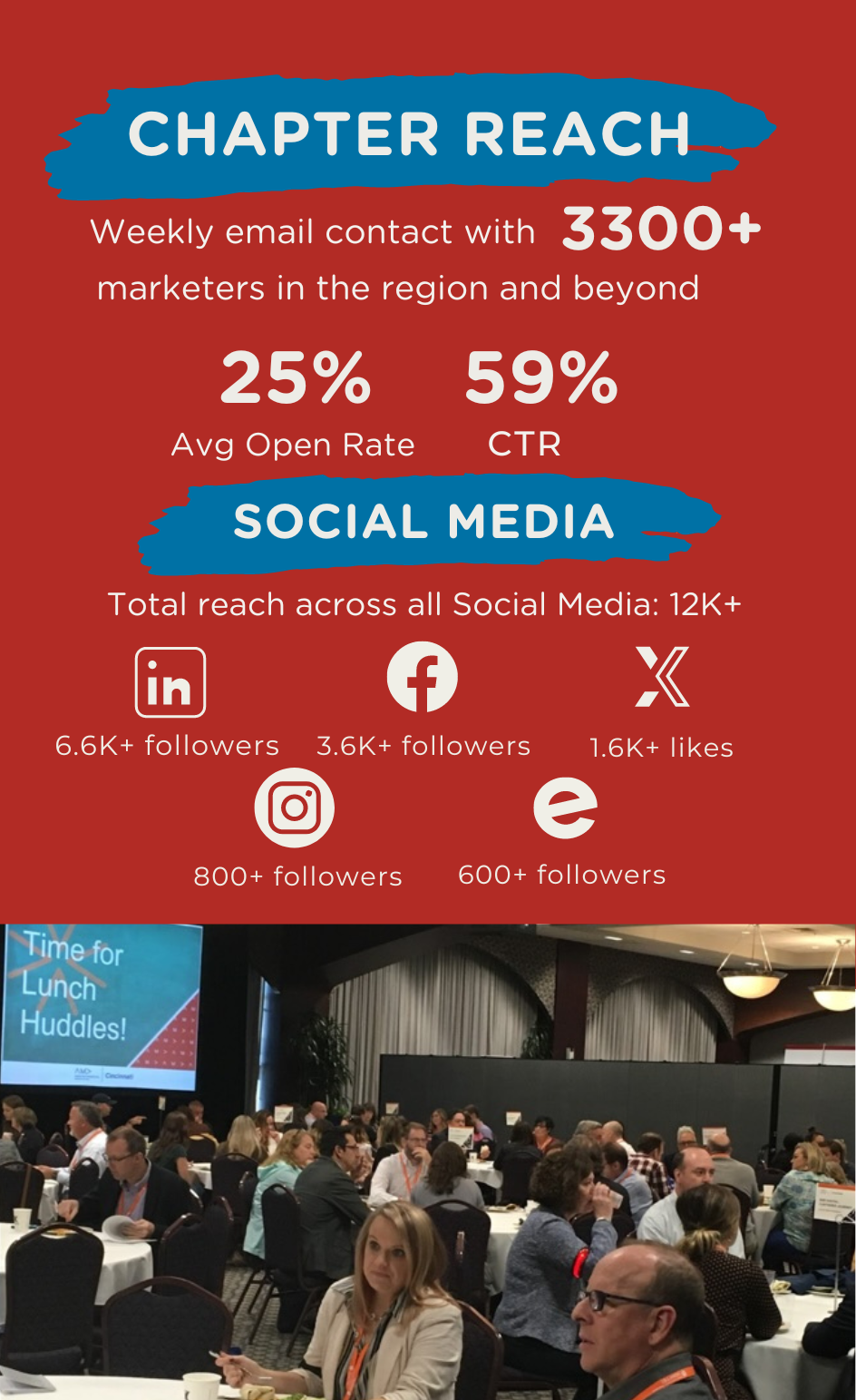 AMA Cincinnati chapter reach graphic